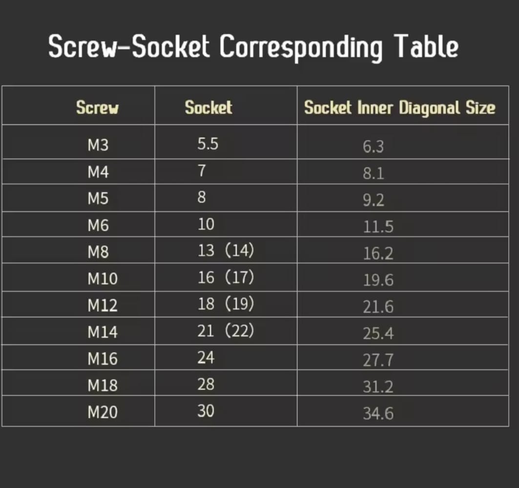 סט בוקסות מקצועי LAOA – תמונה 6